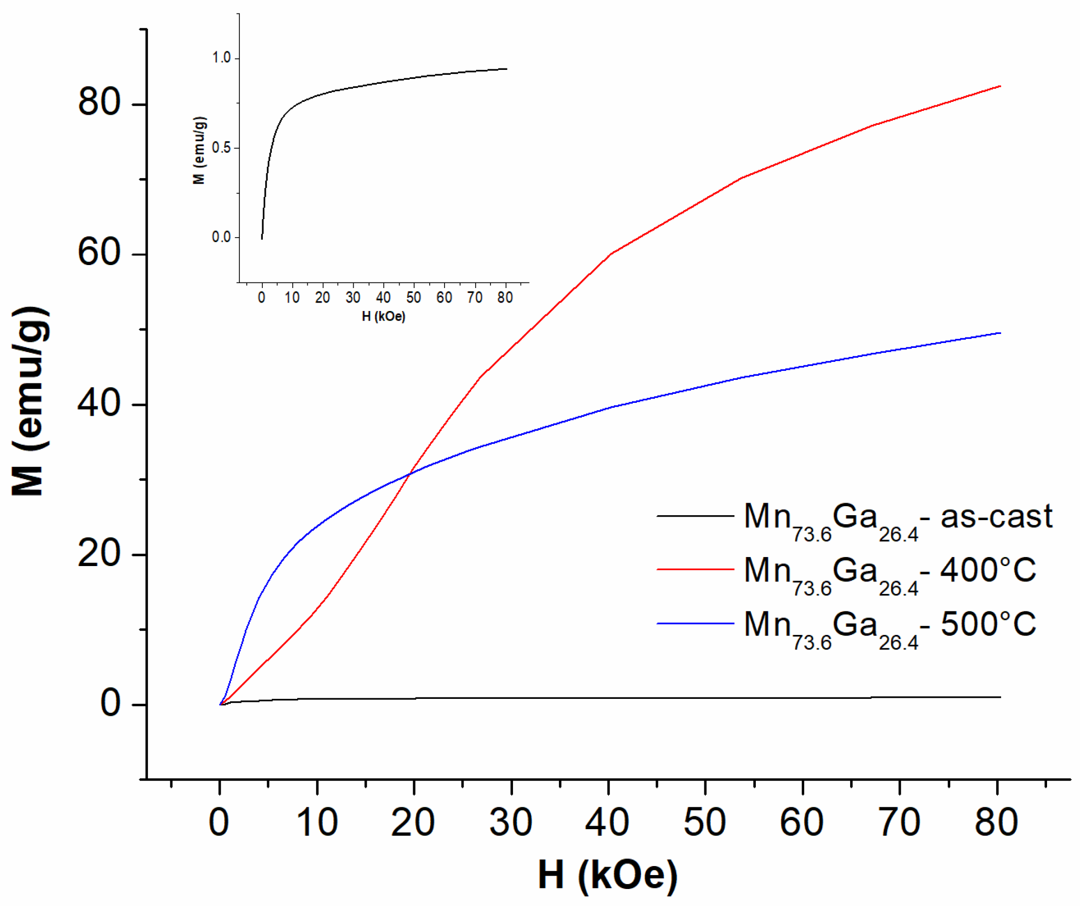 Nanomaterials 13 03014 g003