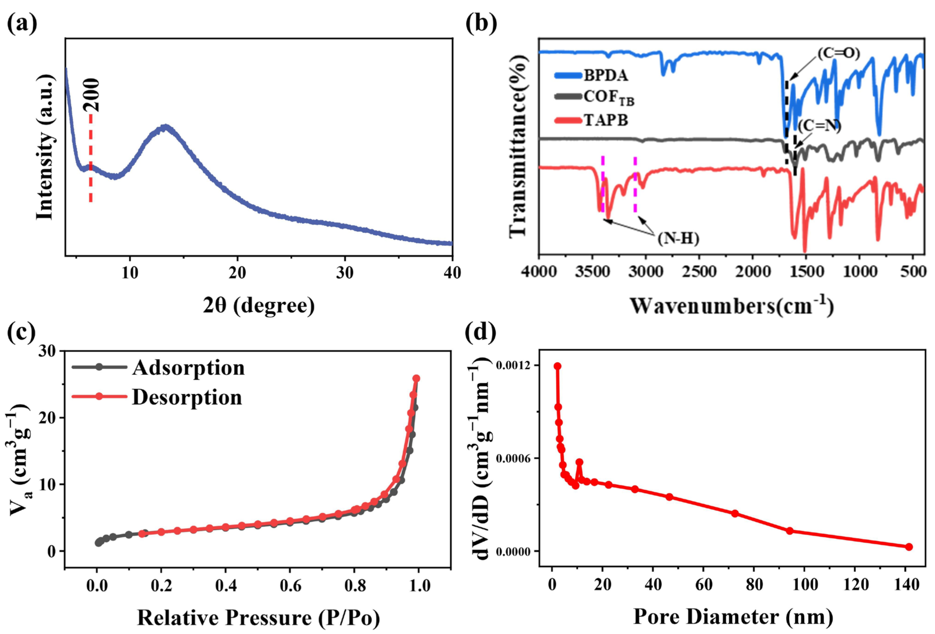 Nanomaterials 13 03103 g002