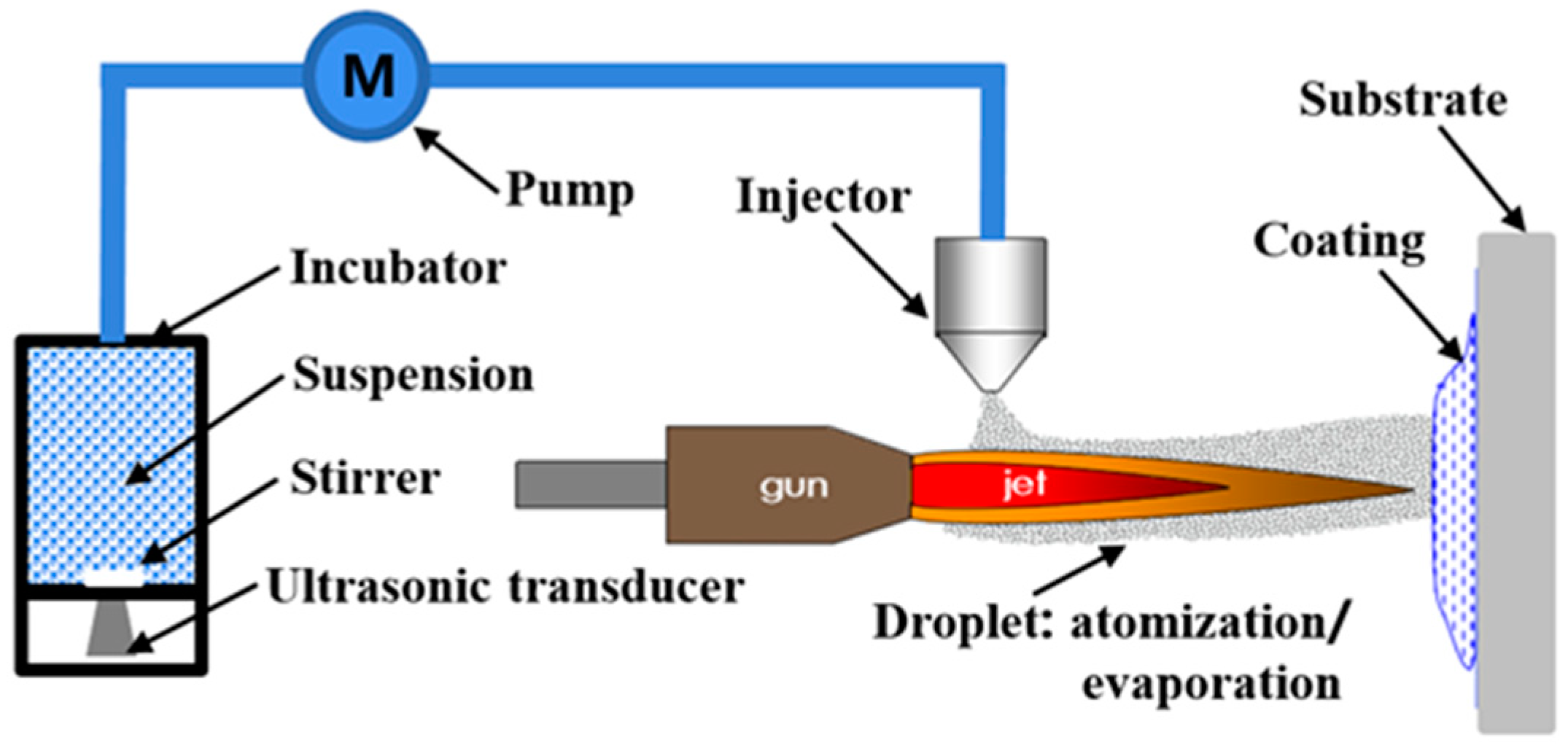 Nanomaterials 13 03123 g001