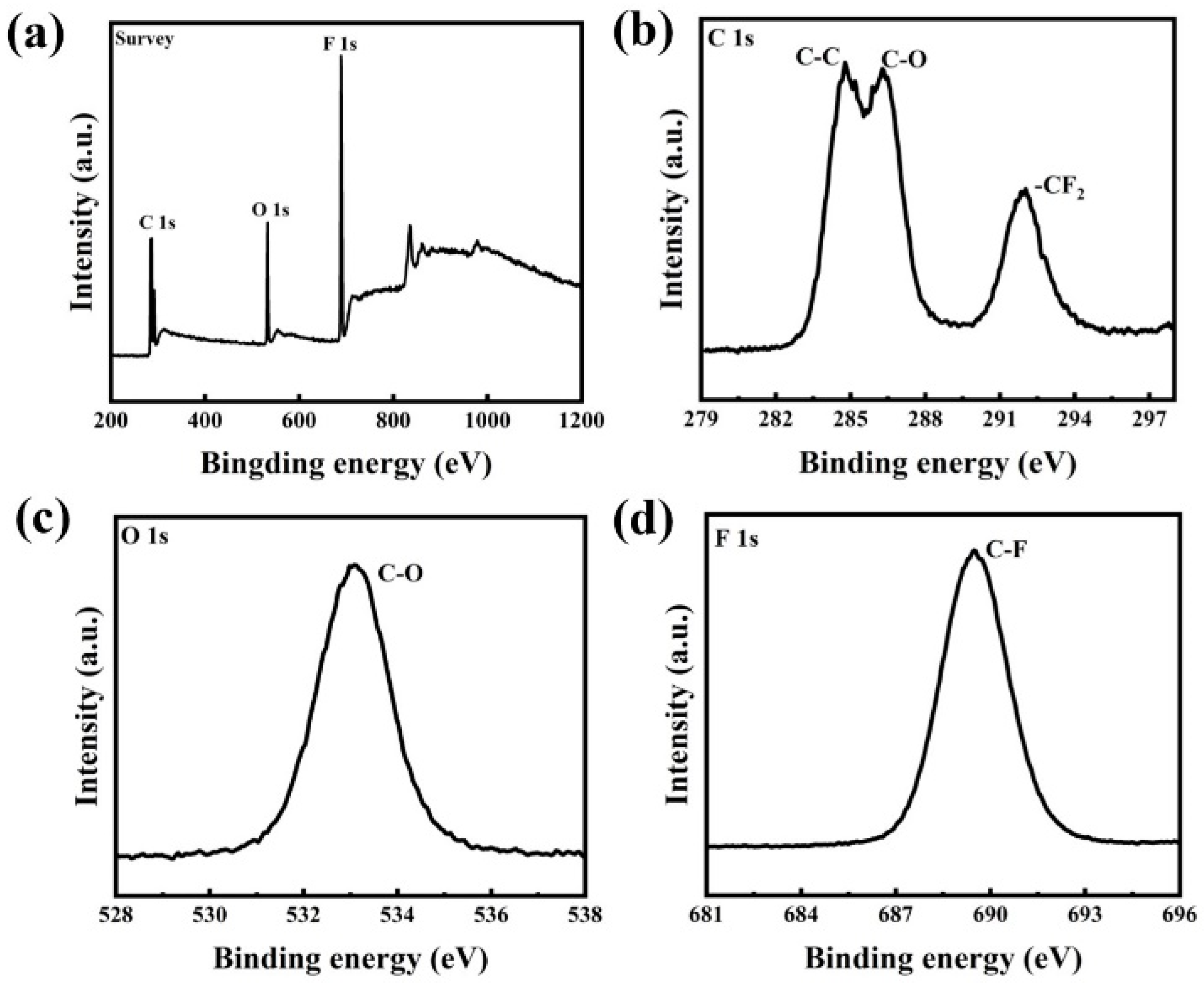 Nanomaterials 13 03123 g007
