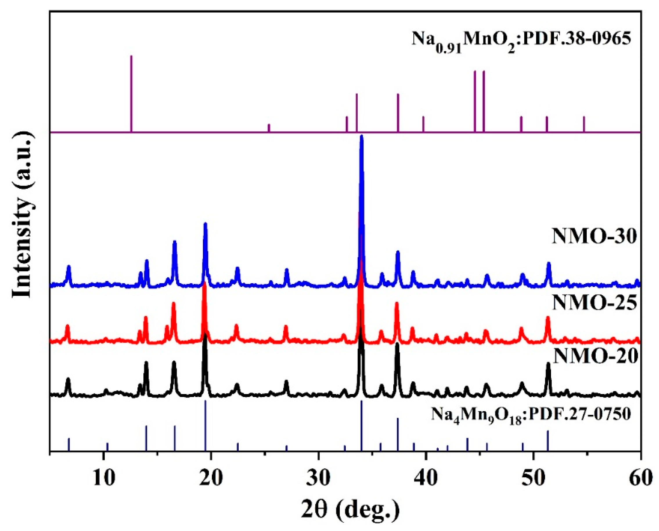 Nanomaterials 14 00017 g006