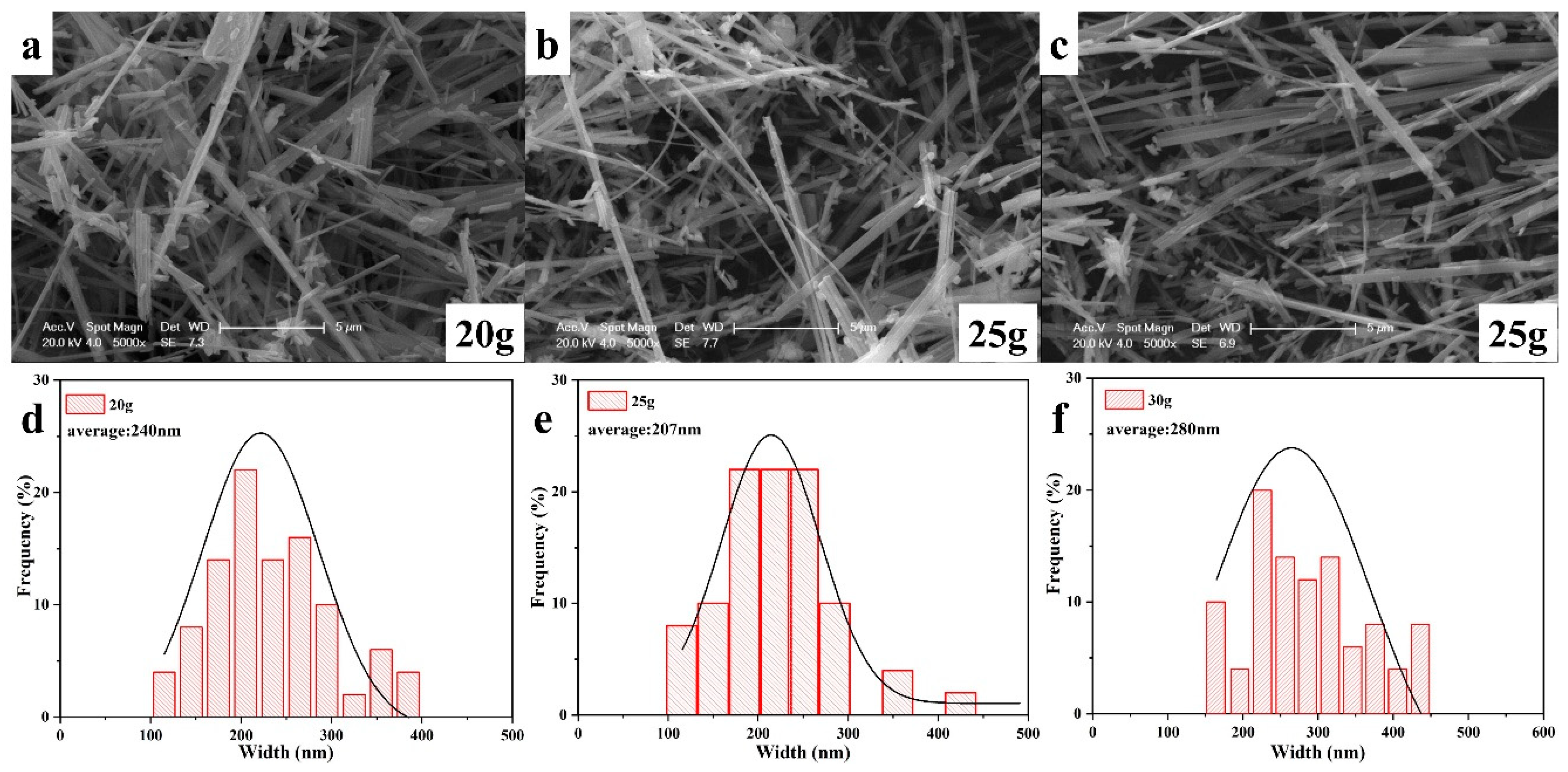 Nanomaterials 14 00017 g007