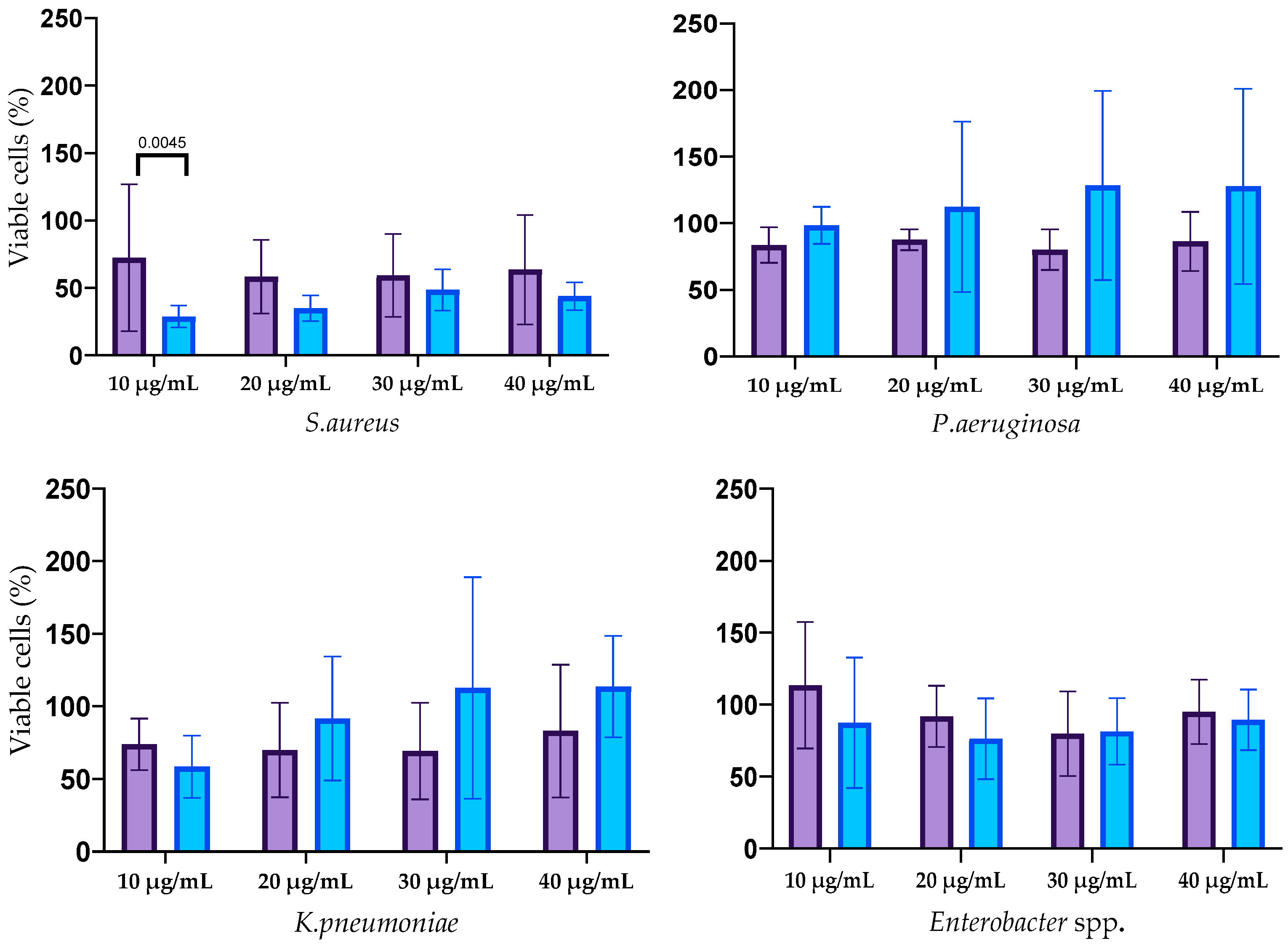 Nanomaterials 14 00137 g006b