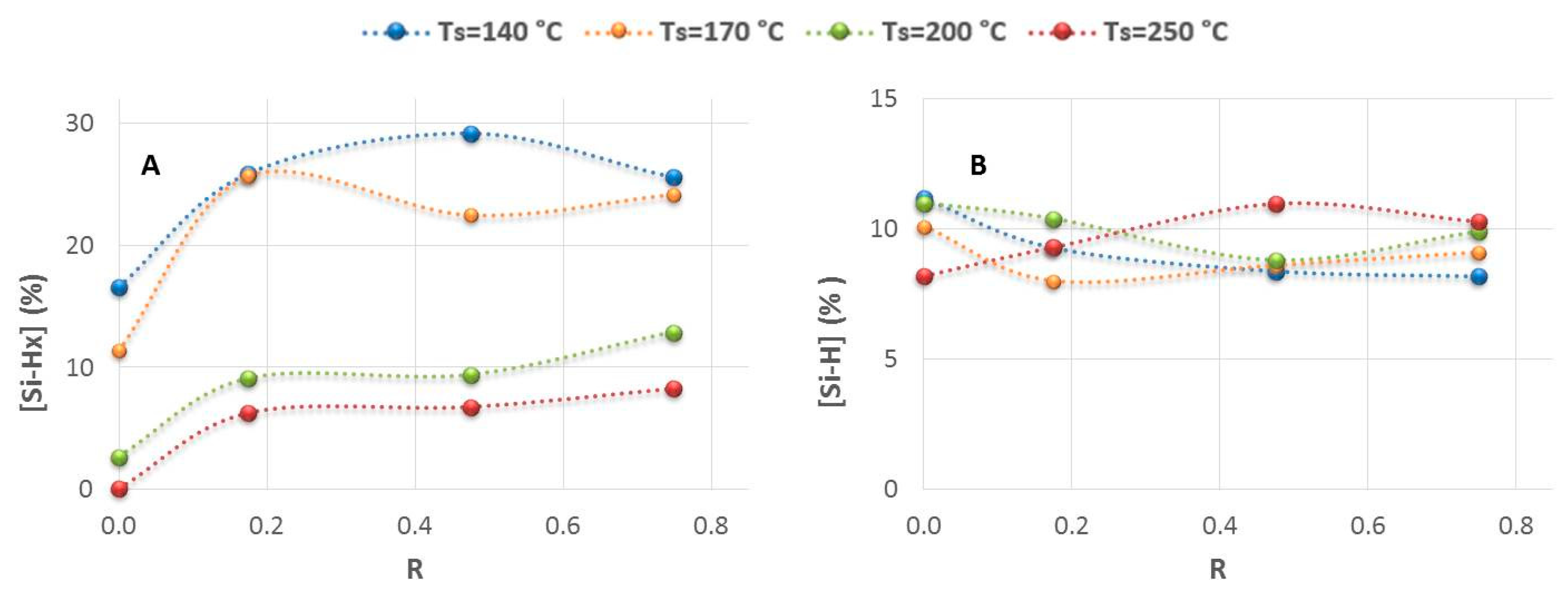Nanomaterials 14 00204 g002
