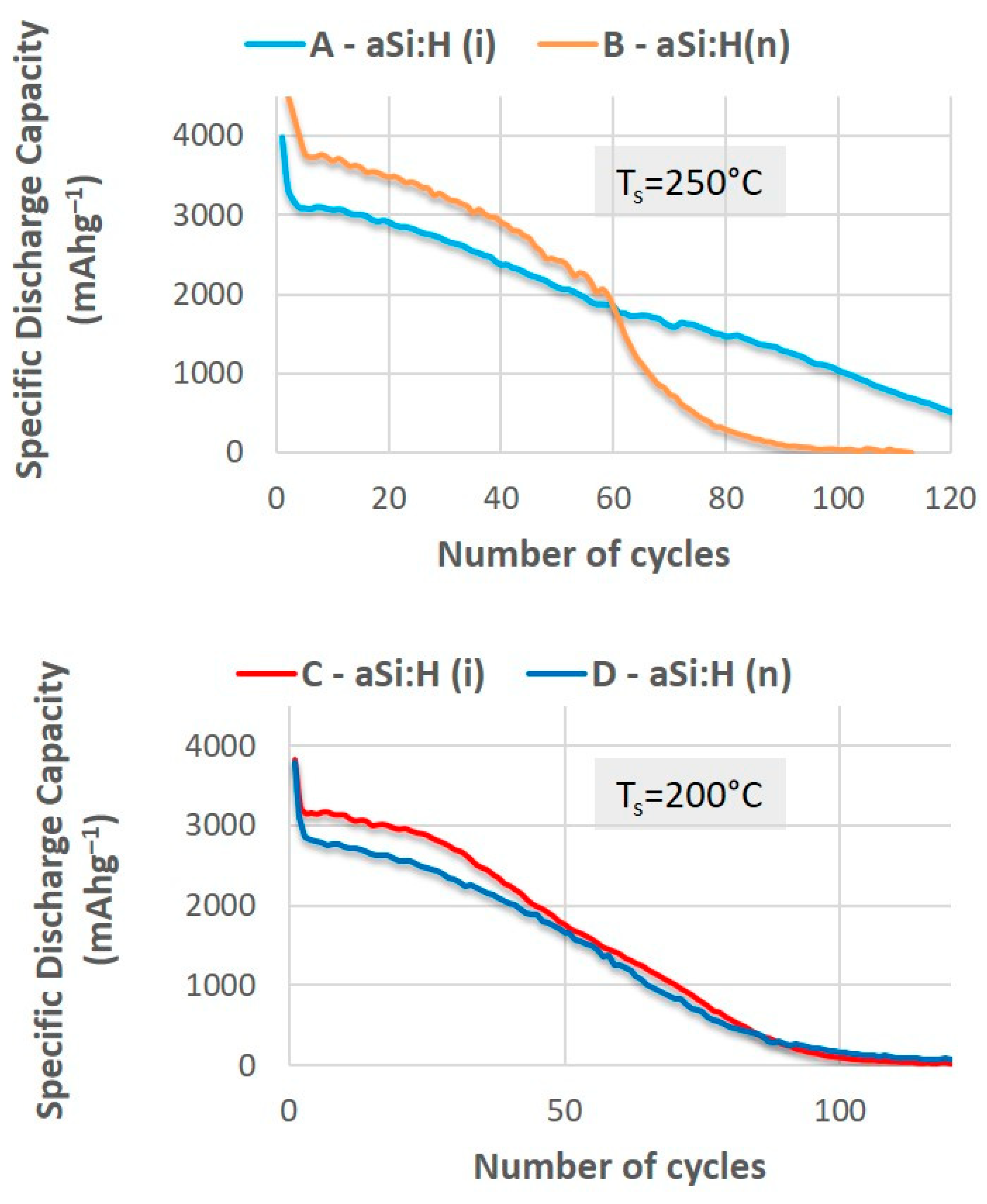 Nanomaterials 14 00204 g006