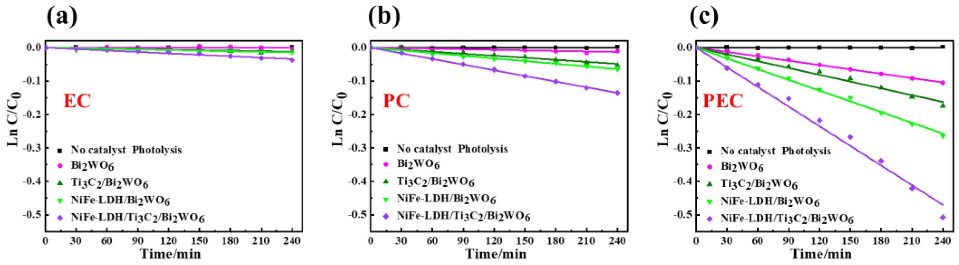 Nanomaterials 14 00477 g003