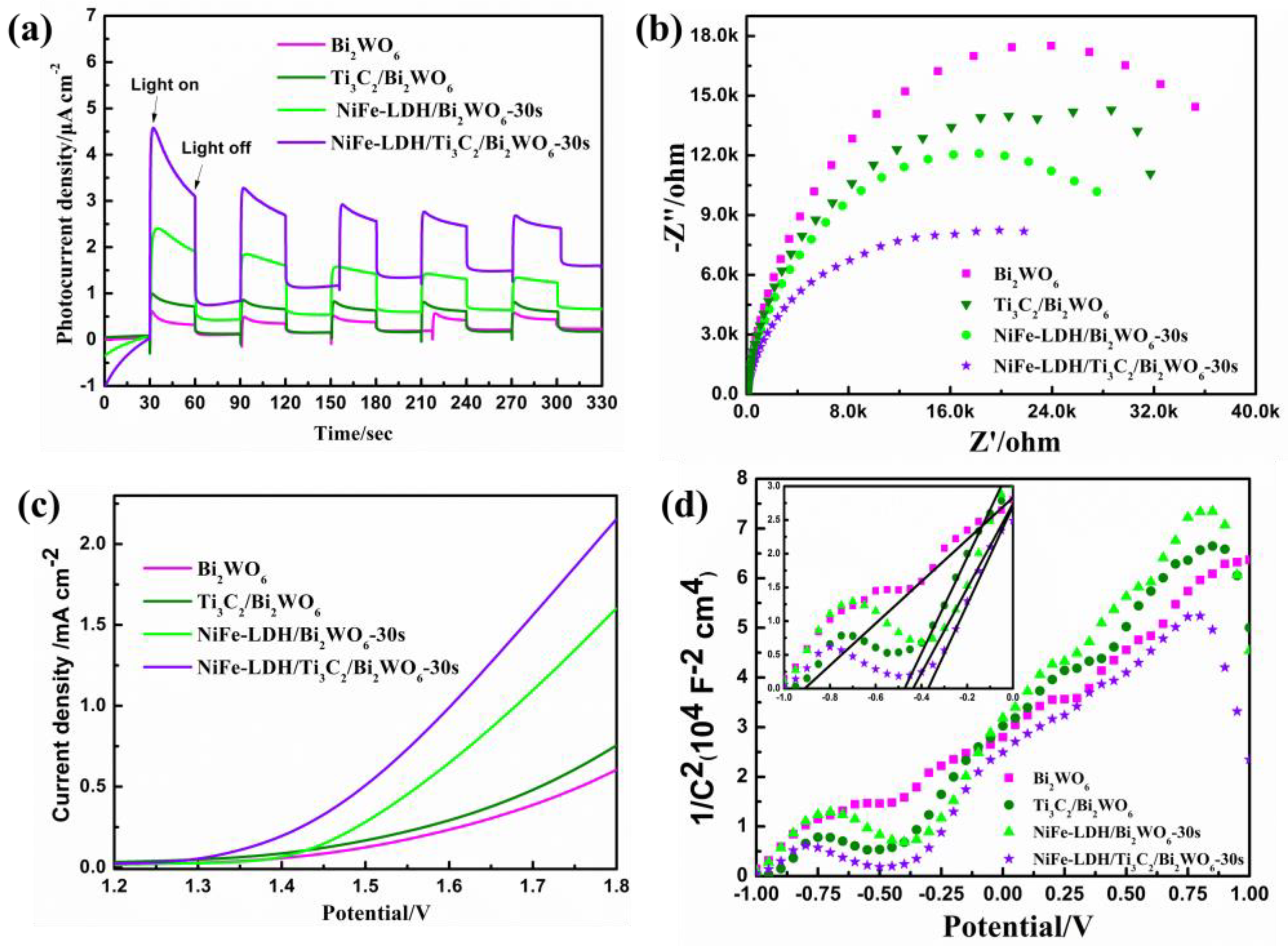 Nanomaterials 14 00477 g005