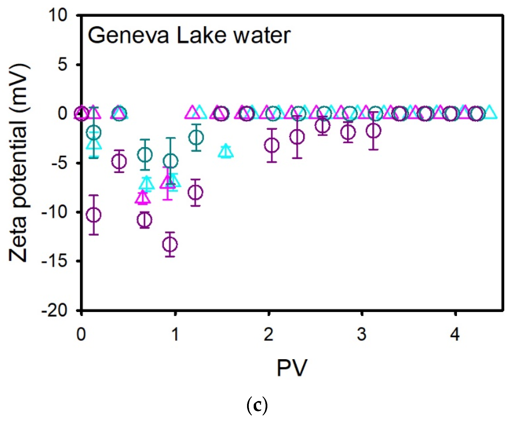 Nanomaterials 14 00529 g003b