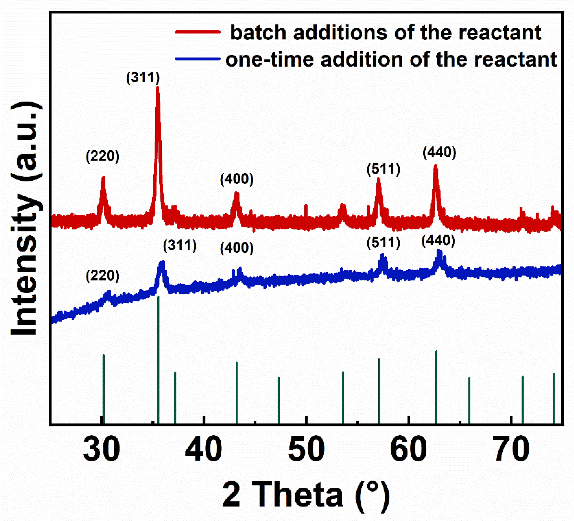 Nanomaterials 14 00827 g001