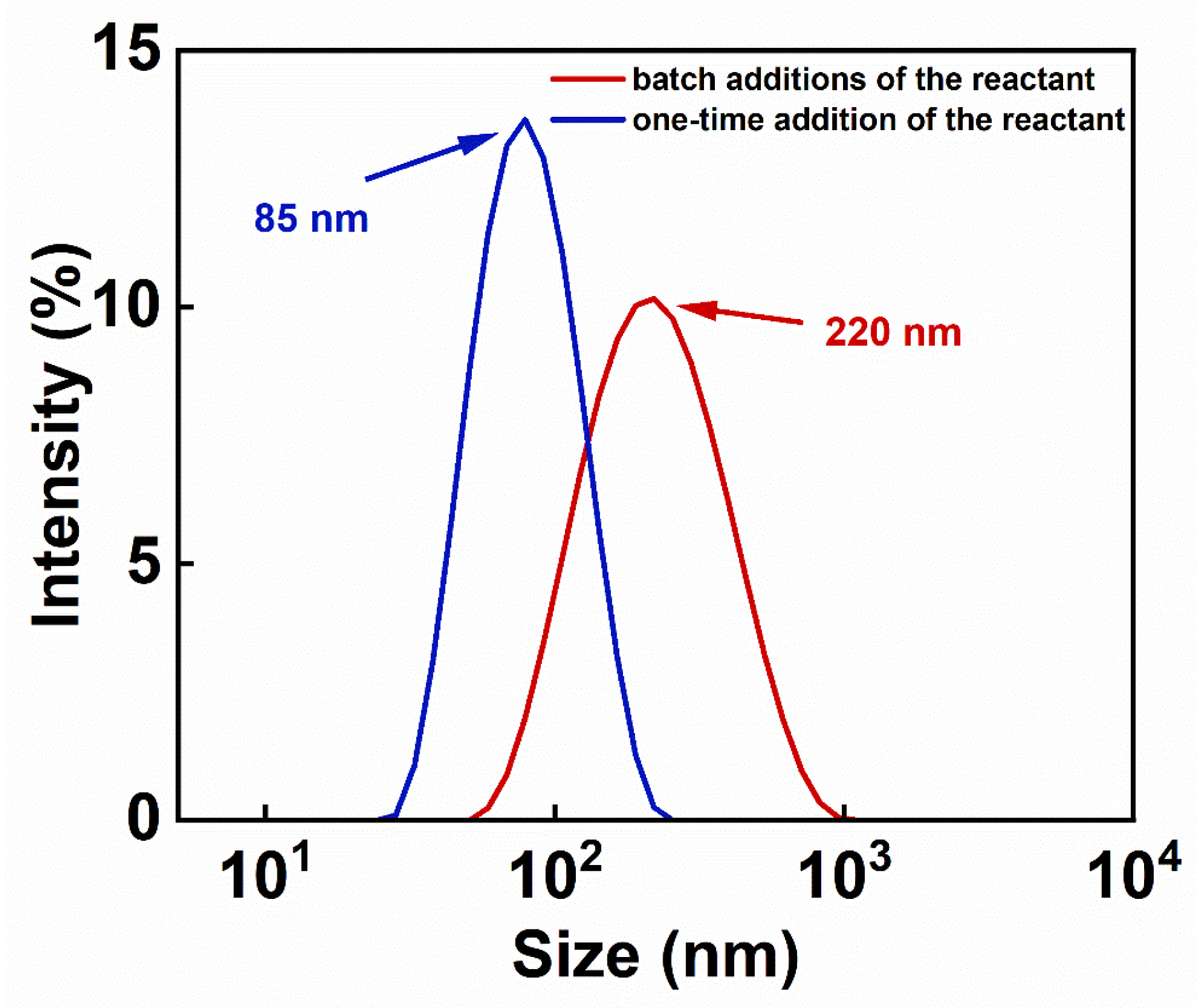 Nanomaterials 14 00827 g003