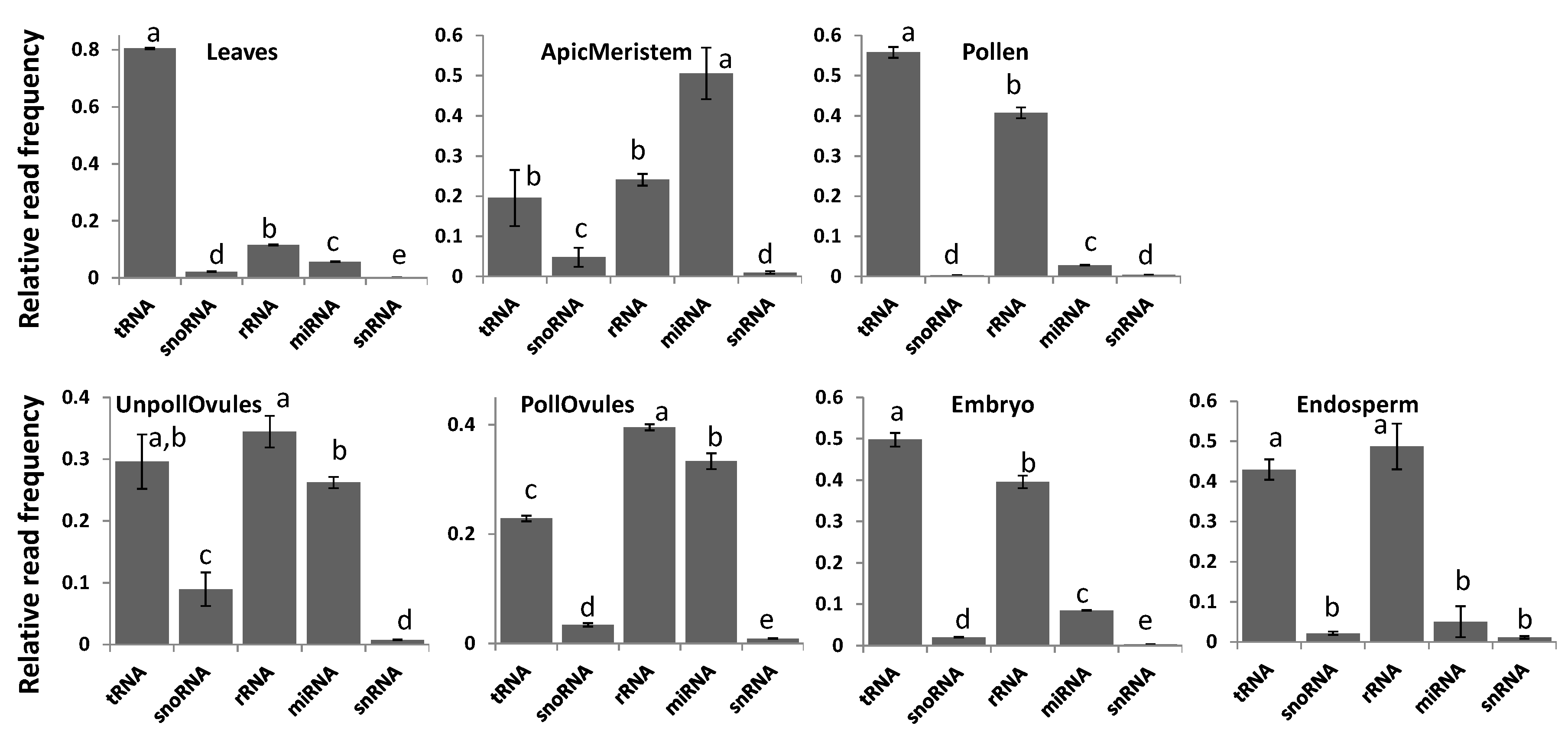 brassica rapa lab report For a downloadable version of my lab report writing, click here brassica rapa and the effects of ga 3 of its different genotypes by: emily mcdonald biology 240w lab. brassica rapa lab report For a downloadable version of my lab report writing, click here brassica rapa and the effects of ga 3 of its different genotypes by: emily mcdonald biology 240w lab.