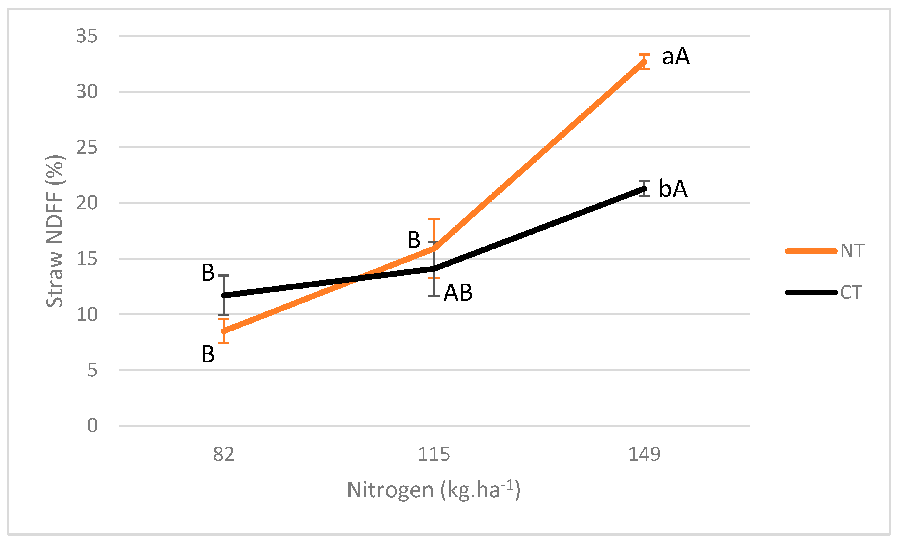 Nitrogen 04 00026 g003