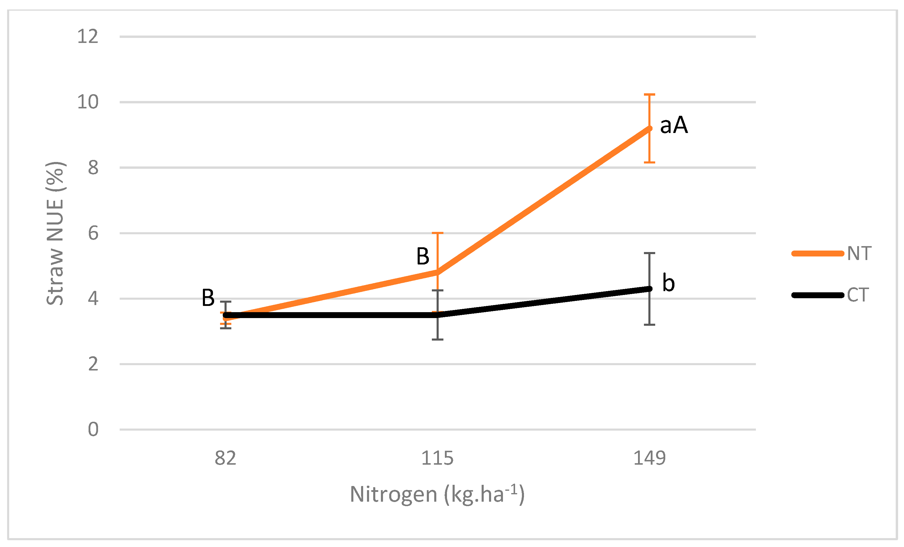 Nitrogen 04 00026 g005
