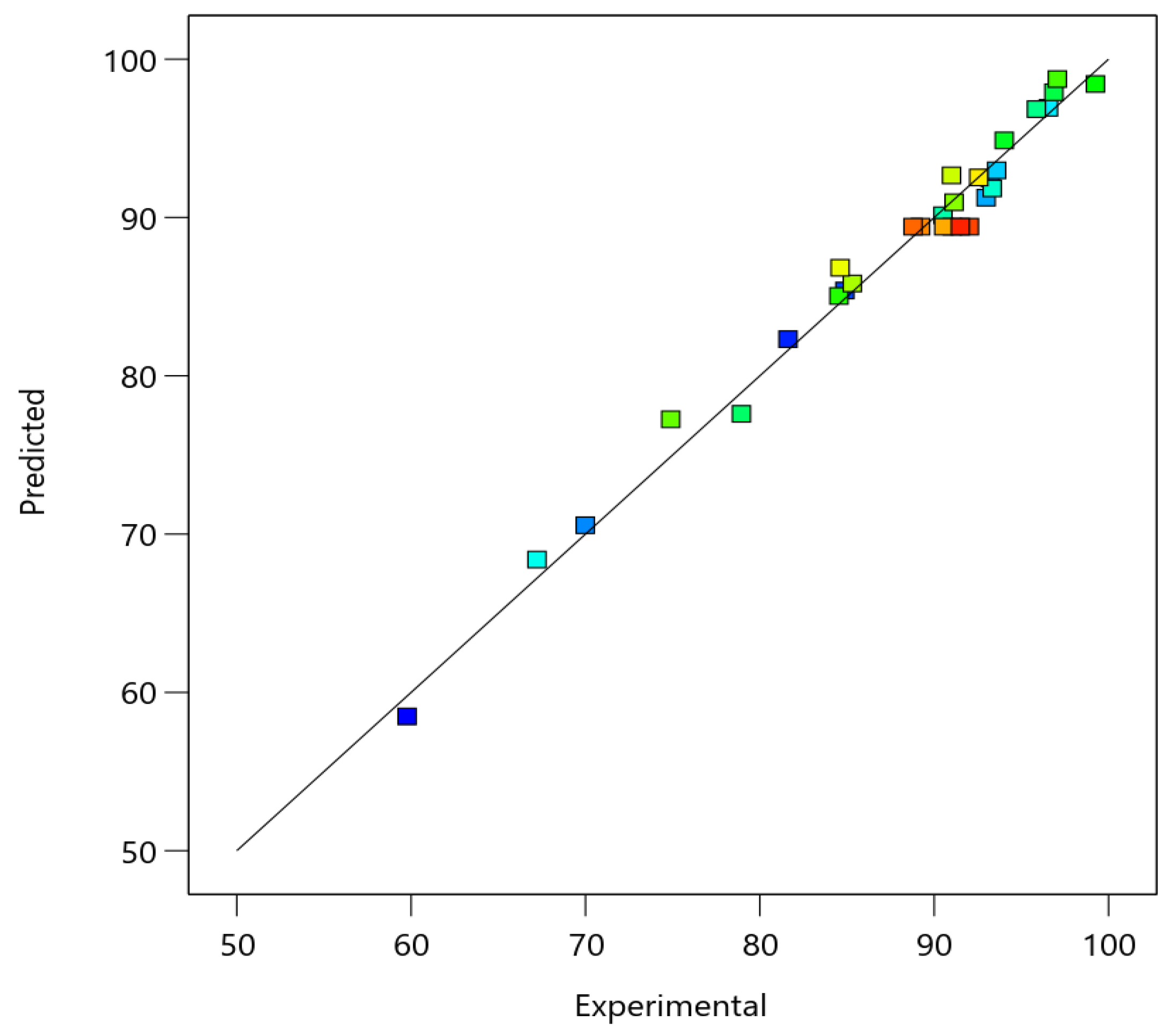 Nitrogen 05 00026 g001