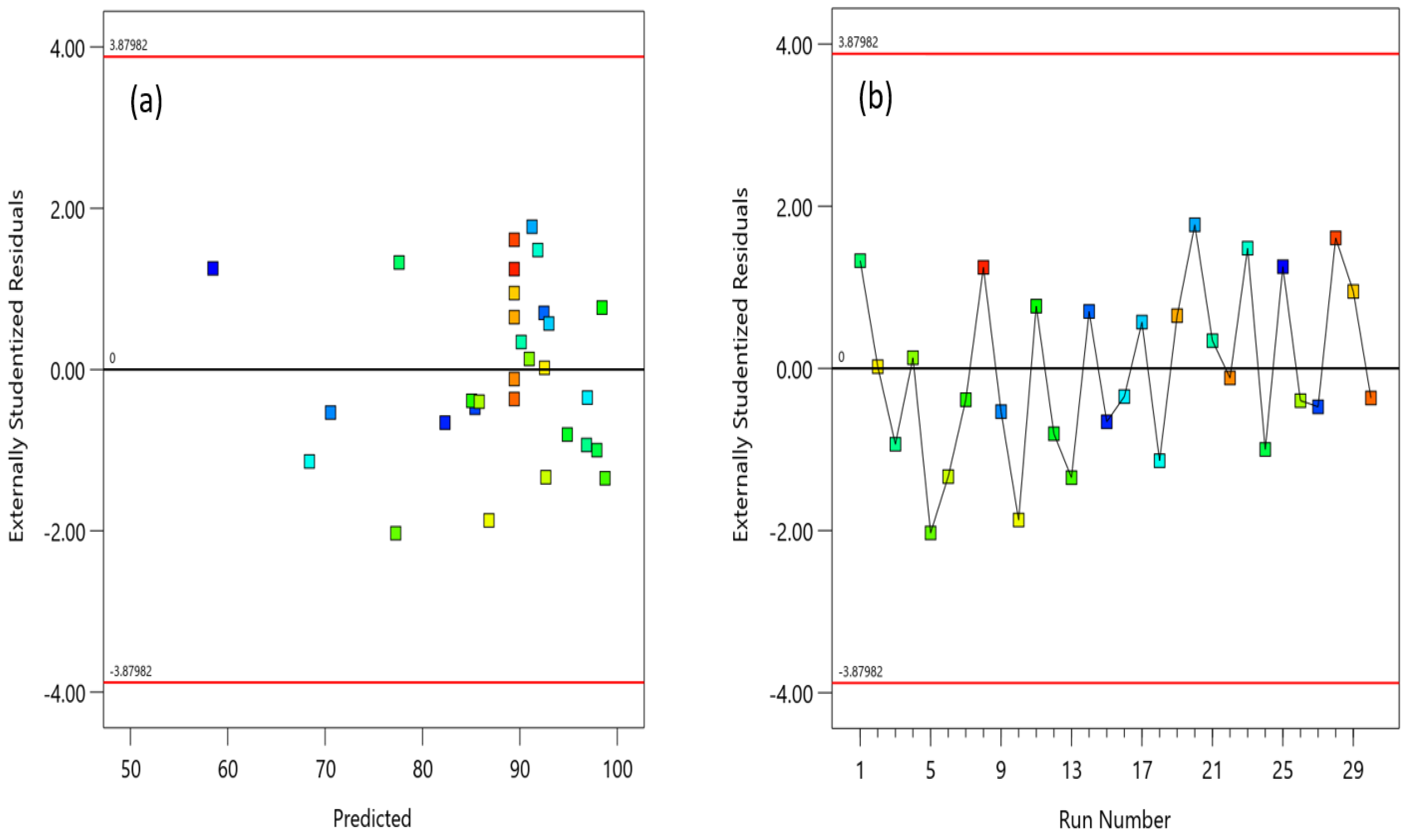 Nitrogen 05 00026 g003