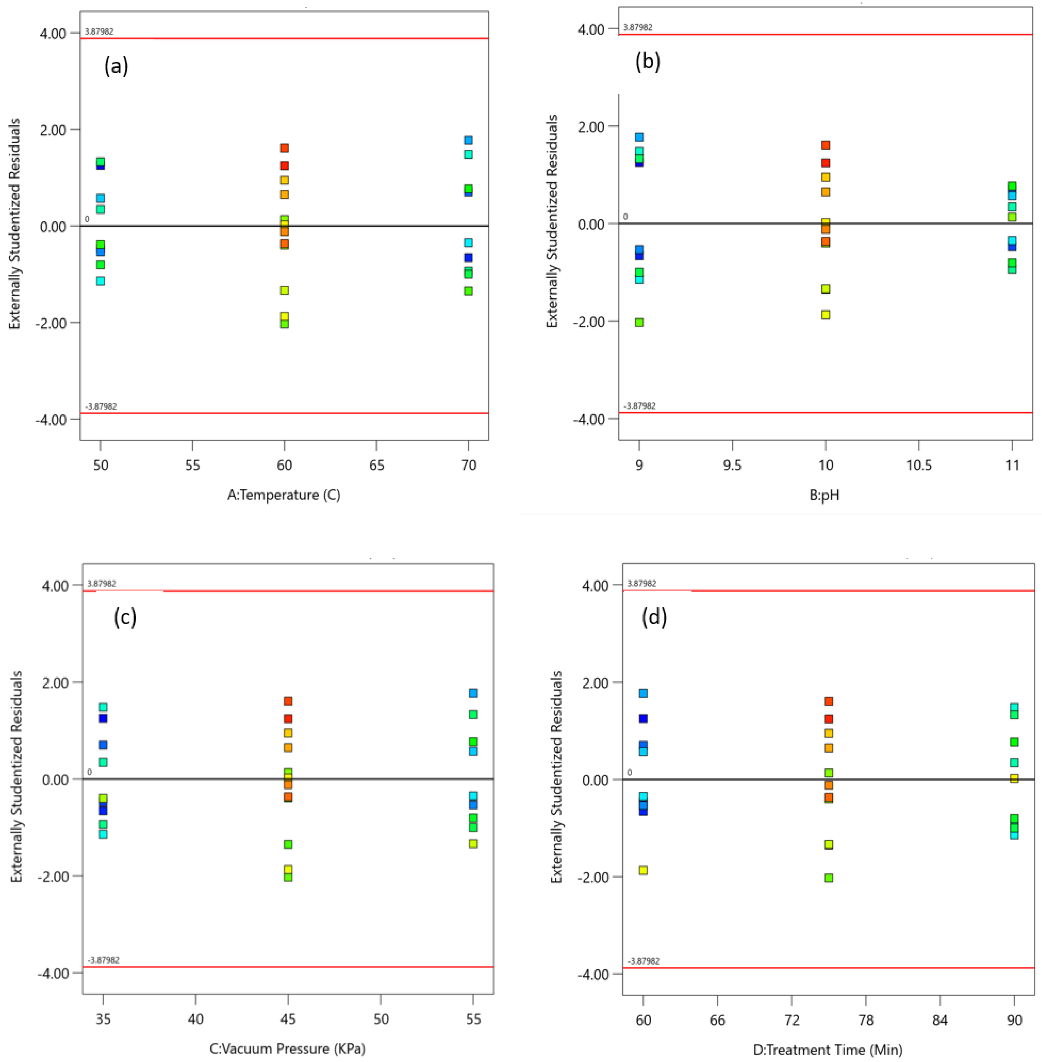 Nitrogen 05 00026 g004