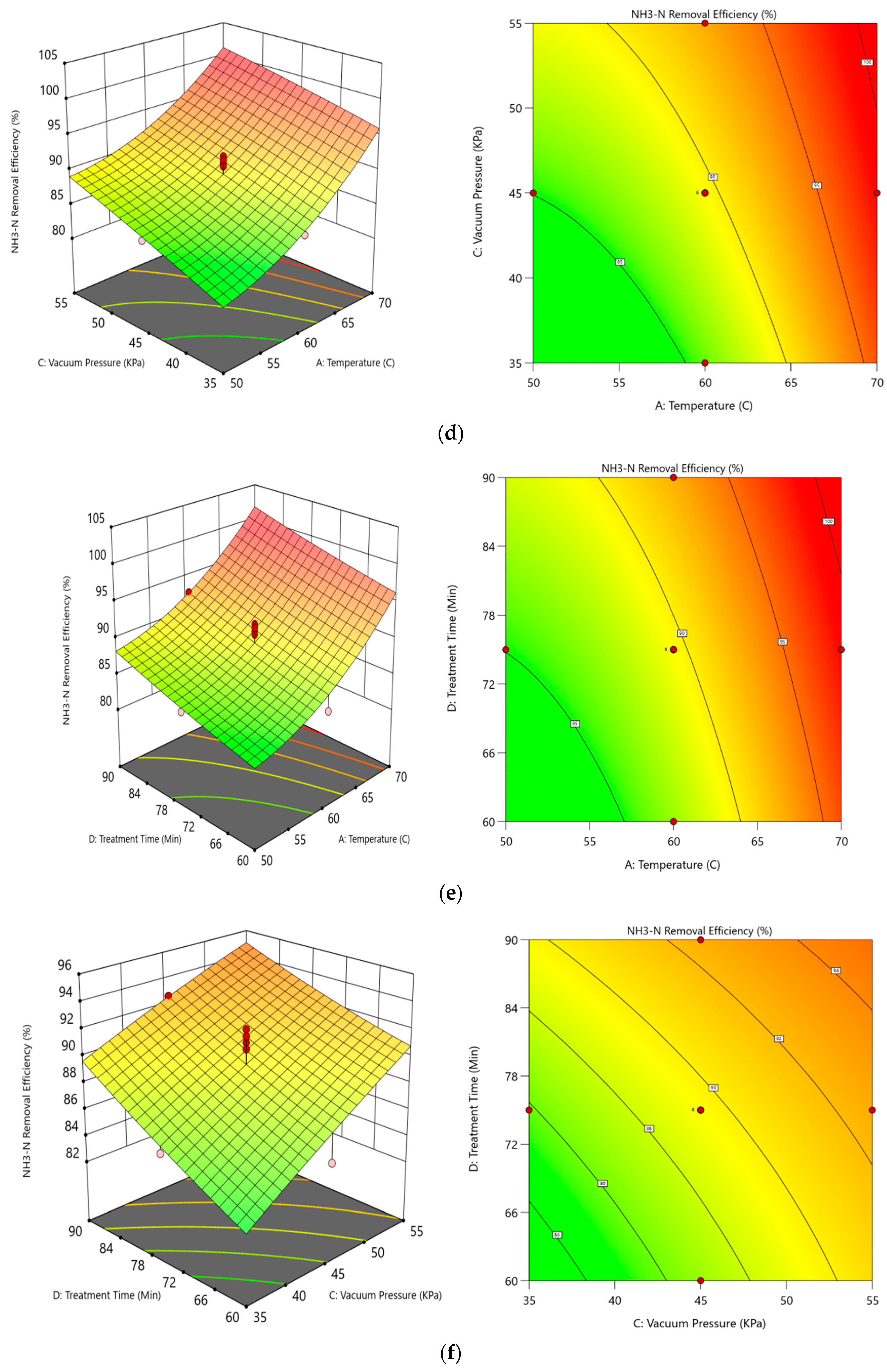 Nitrogen 05 00026 g005b