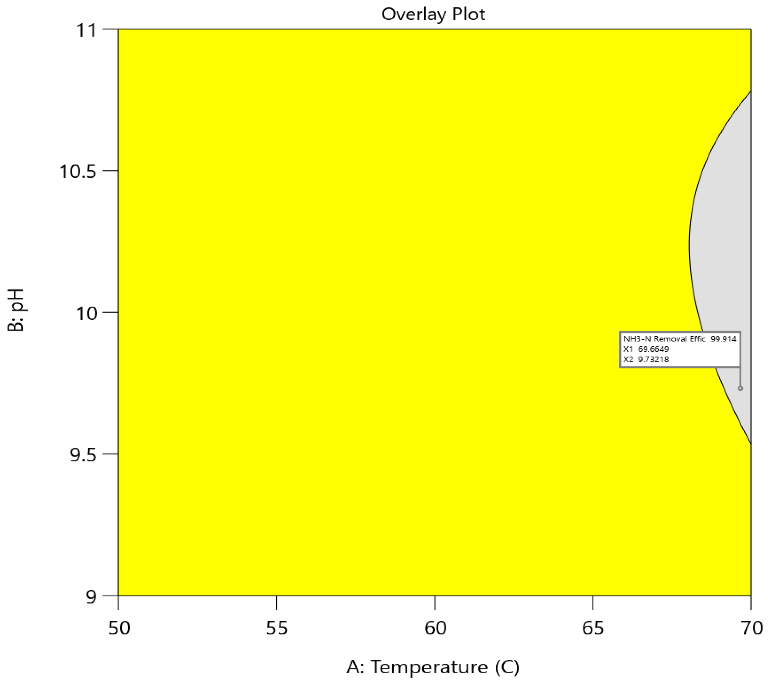 Nitrogen 05 00026 g006