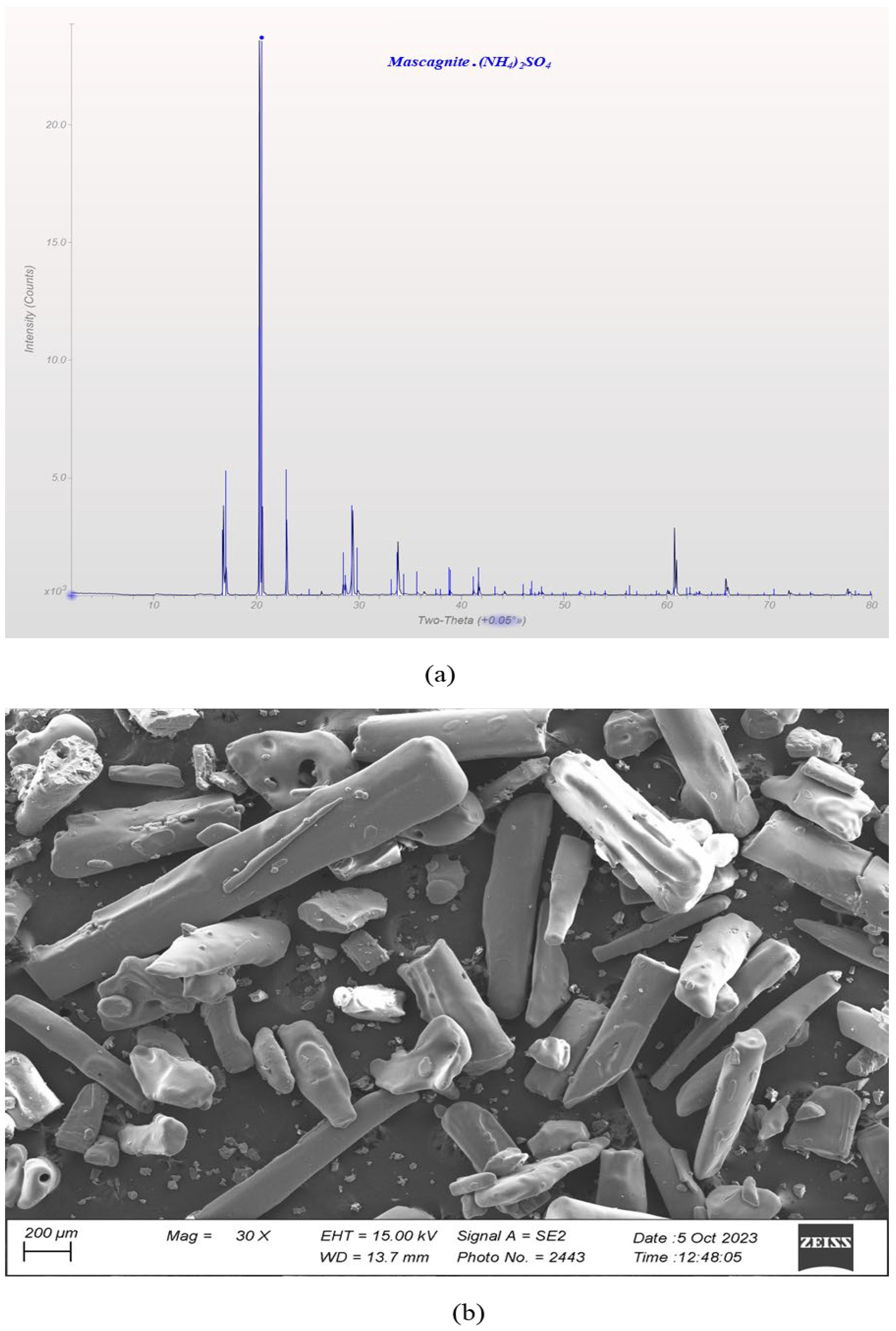 Nitrogen 05 00026 g007