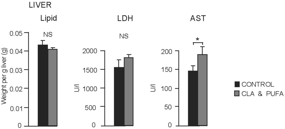 Nutrients 01 00178 g004