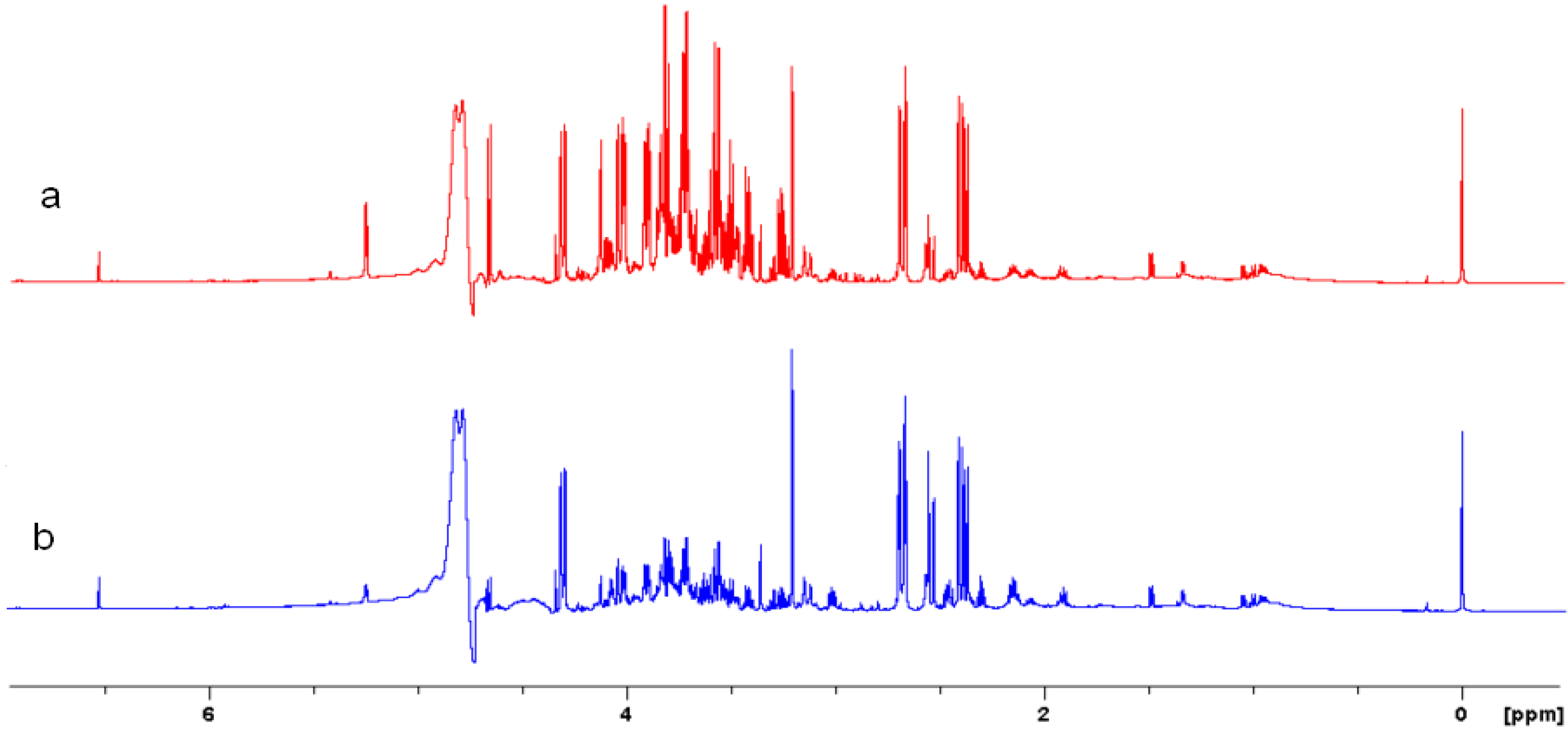Nutrients 02 00001 g001