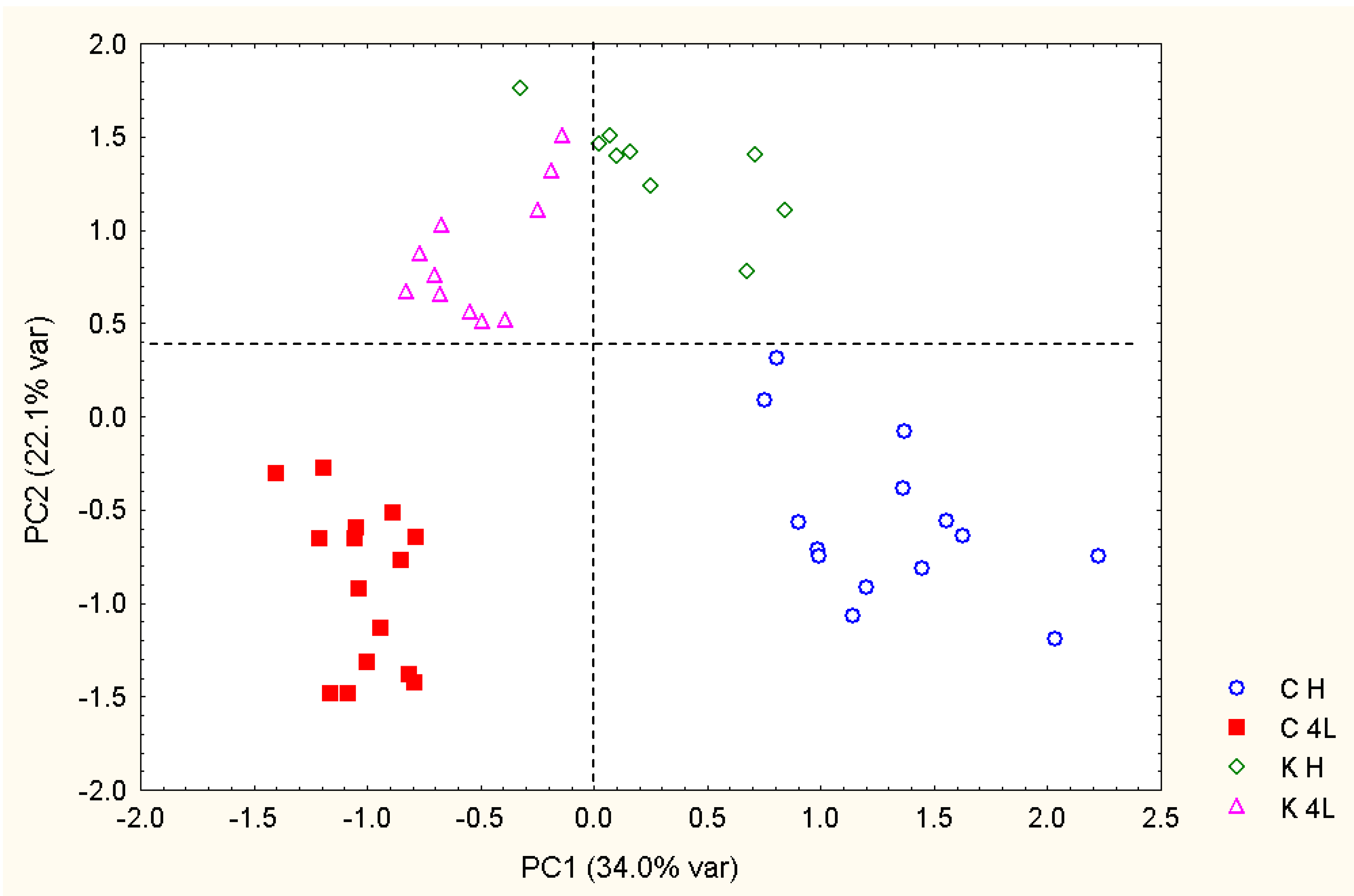 Nutrients 02 00001 g003