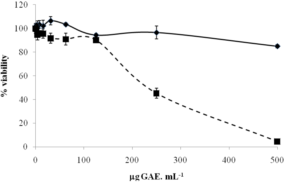 Nutrients 02 00214 g001 1024
