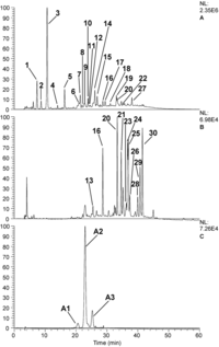 Nutrients 02 00214 g003 200