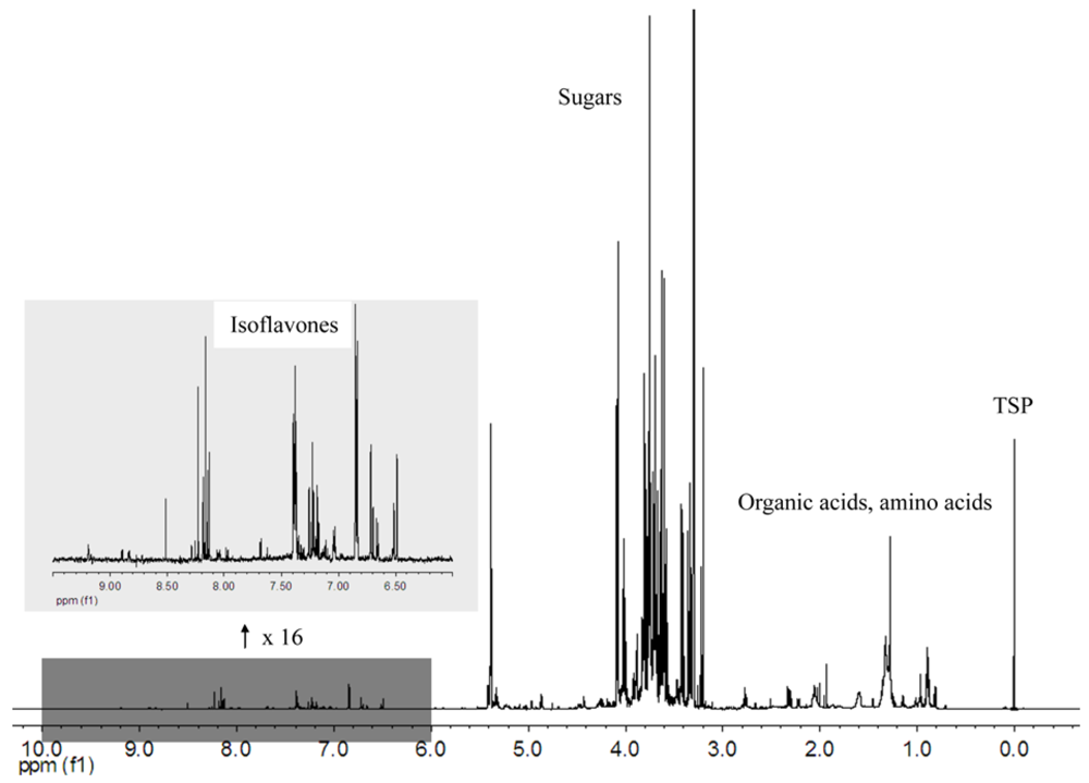 Nutrients 02 00280 g002 1024