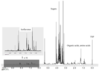 Nutrients 02 00280 g002 200