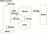 Nutrients 02 00474 g001 200