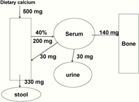 Nutrients 02 00474 g002 200