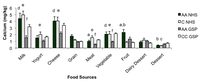 Nutrients 02 00599 g002 200