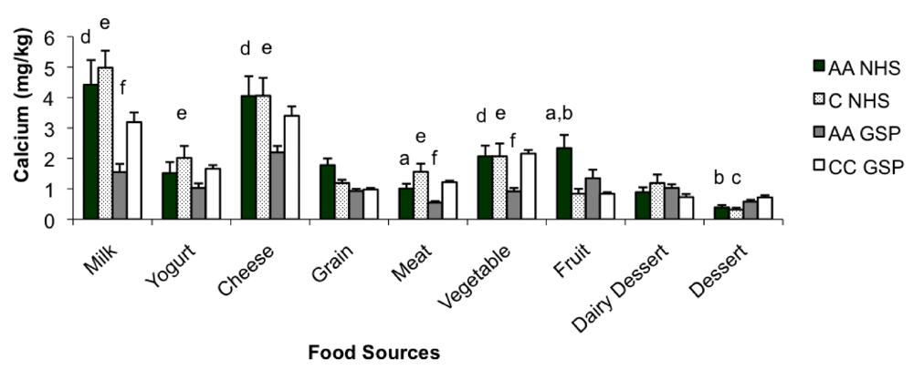 Nutrients 02 00599 g002