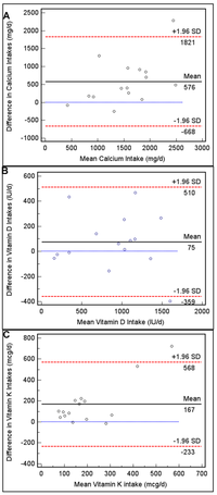 Nutrients 02 00805 g001 200