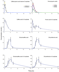 Nutrients 02 00820 g002 200
