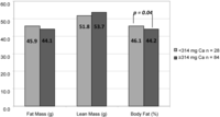 Nutrients 02 00950 g002 200
