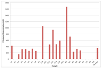 Nutrients 02 01290 g001 200