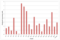 Nutrients 02 01290 g002 200