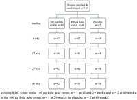 Nutrients 03 00049 g001 200