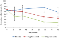 Nutrients 03 00049 g002 200