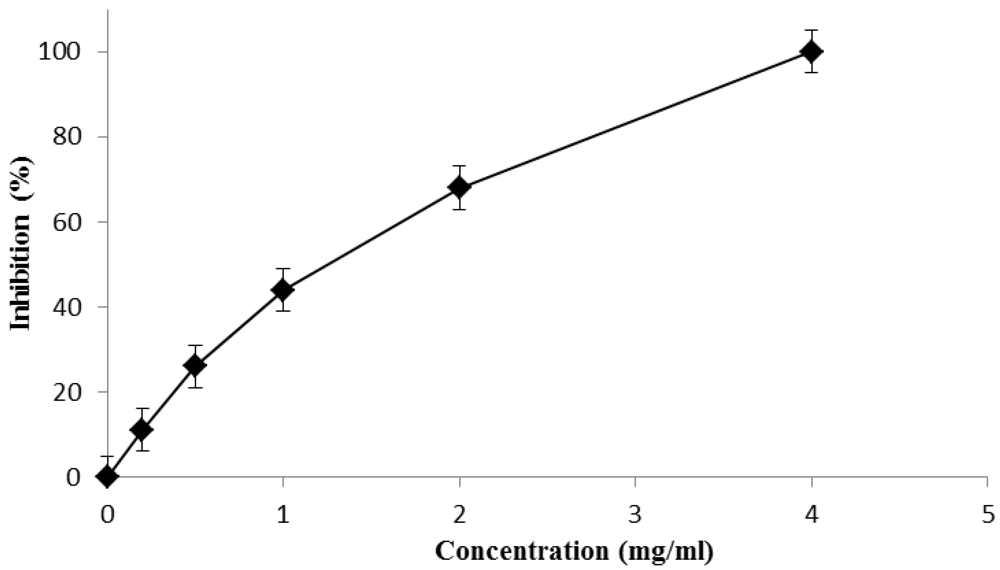 Nutrients 03 00317 g001 1024