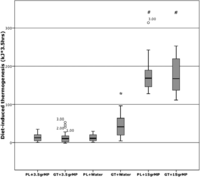 Nutrients 03 00725 g001 200
