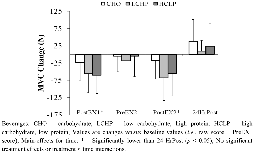 Nutrients 04 00568 g004 1024