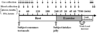 Nutrients 04 00625 g001 200