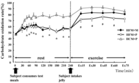 Nutrients 04 00625 g003 200