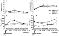 Nutrients 04 00625 g007 200