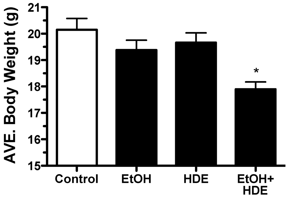 Nutrients 04 00695 g001