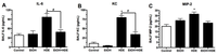 Nutrients 04 00695 g003 200