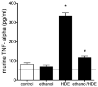 Nutrients 04 00695 g004 200